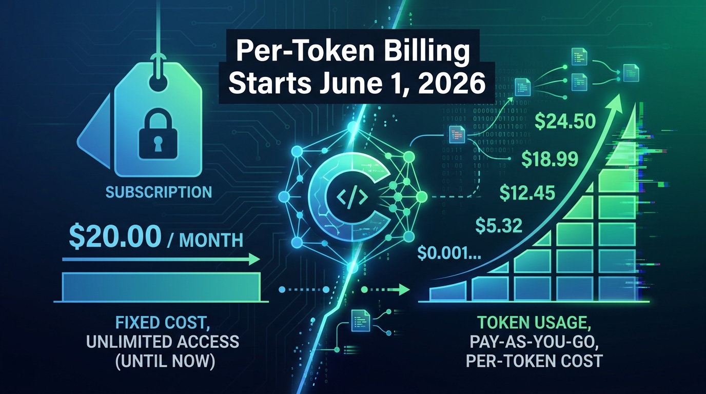 GitHub Copilot’s Token Pricing Switch: What Your Team Will Actually Pay Starting June 1