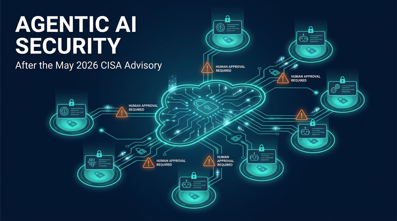 Agentic AI security network diagram showing AI agents as distinct nodes with identity badges and human approval gates, after the May 2026 CISA Advisory